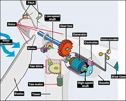  the current capacity of wind energy systems in the US and worldwide